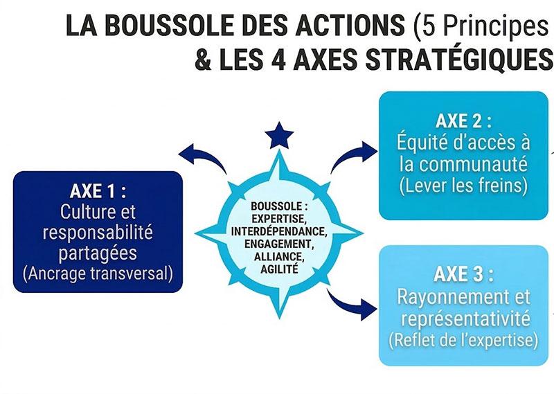 Boussole